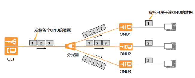 Bai-link佰联（深圳）通信技术有限公司