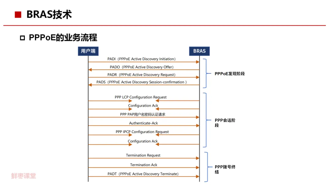 Bai-link佰联（深圳）通信技术有限公司