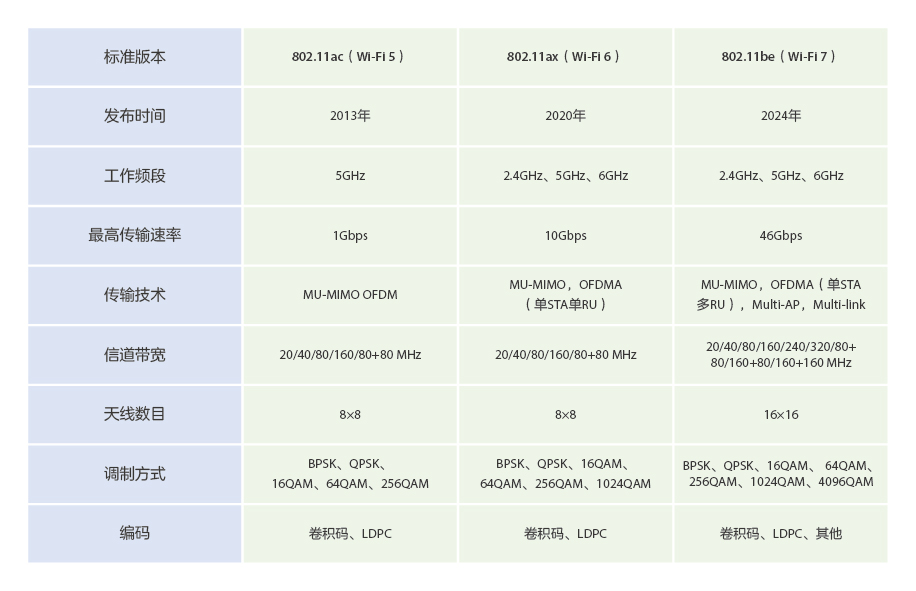 Bai-link佰联（深圳）通信技术有限公司