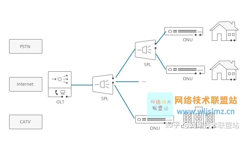 详解PON基础知识：OLT、ONU、ONT和ODN，Bai-link佰联通信