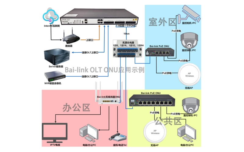 Bai-link工业交换机在高速公路5.8GHz自由流标识点车道系统中的应用