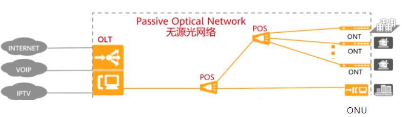 GPON OLT,EPON PoE ONU MDU,工业级ONT光猫 Bai-link佰联通信 GPON OLT,EPON PoE ONU MDU,工业级ONT光猫 Bai-link佰联通信