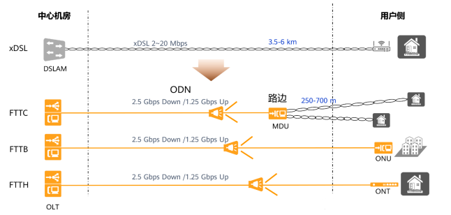 GPON OLT,EPON PoE ONU MDU,工业级ONT光猫 Bai-link佰联通信 GPON OLT,EPON PoE ONU MDU,工业级ONT光猫 Bai-link佰联通信