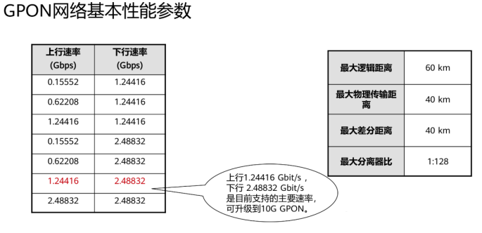 GPON OLT,EPON PoE ONU MDU,工业级ONT光猫 Bai-link佰联通信 GPON OLT,EPON PoE ONU MDU,工业级ONT光猫 Bai-link佰联通信