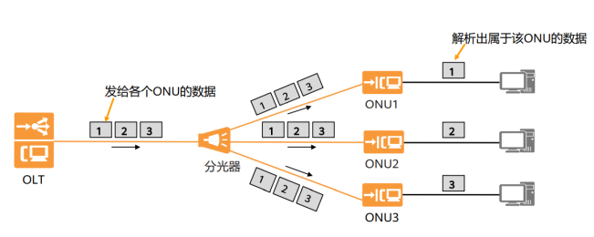GPON OLT,EPON PoE ONU MDU,工业级ONT光猫 Bai-link佰联通信 GPON OLT,EPON PoE ONU MDU,工业级ONT光猫 Bai-link佰联通信