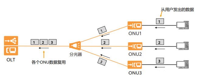 GPON OLT,EPON PoE ONU MDU,工业级ONT光猫 Bai-link佰联通信 GPON OLT,EPON PoE ONU MDU,工业级ONT光猫 Bai-link佰联通信